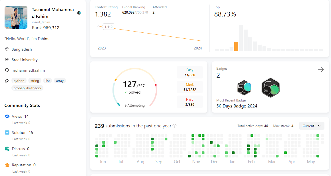LeetCode Profile