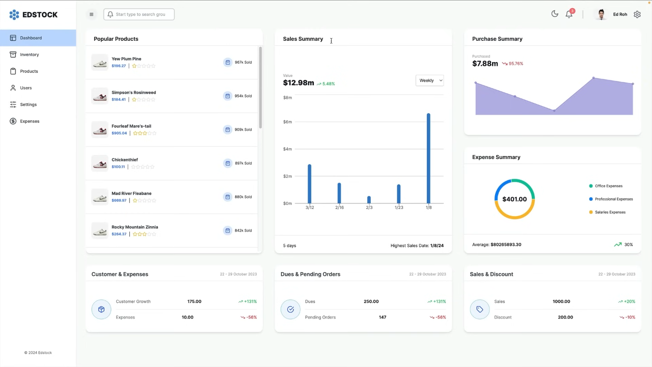 InventoryFlow Pro Dashboard Overview